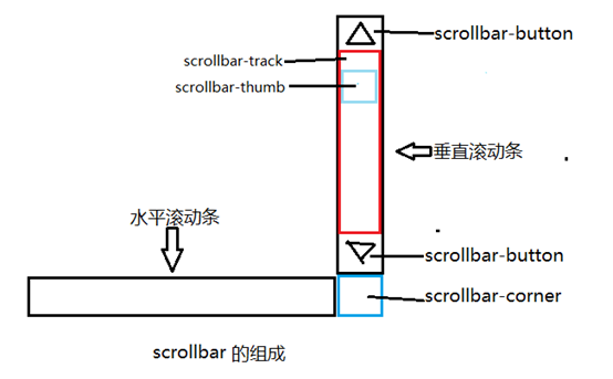 天水市网站建设,天水市外贸网站制作,天水市外贸网站建设,天水市网络公司,深圳网站建设教你如何自定义滚动条样式或者隐藏