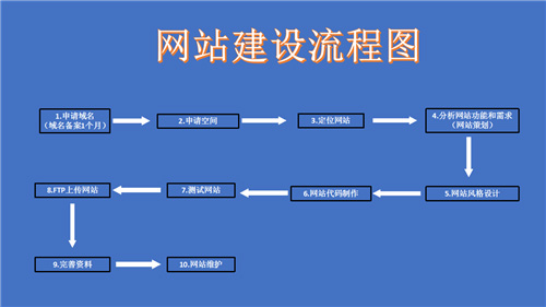 天水市网站建设,天水市外贸网站制作,天水市外贸网站建设,天水市网络公司,深圳网站建设的流程。